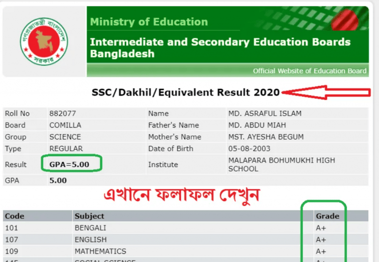 SSC Result 2020 Published- Check Now